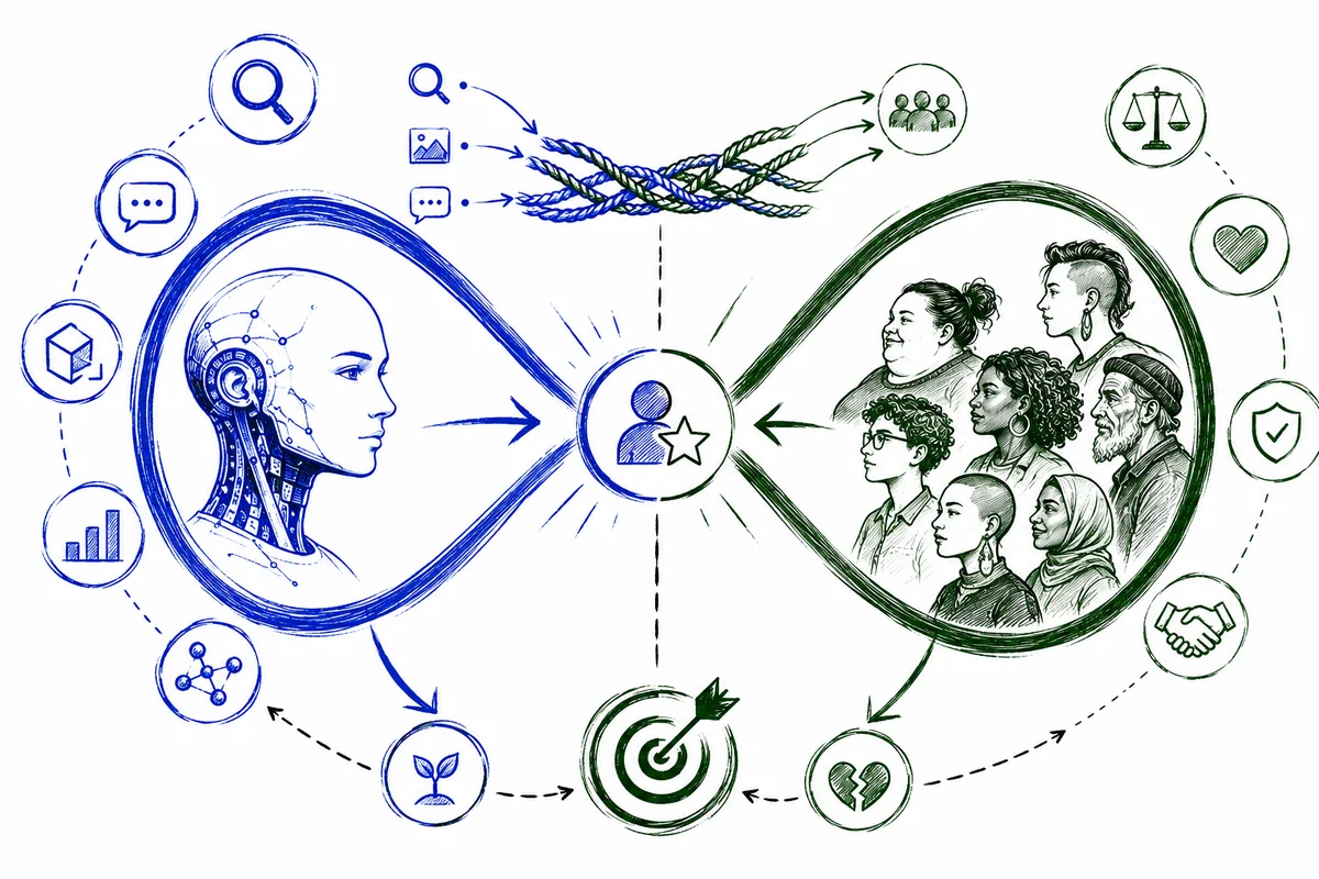 Synthetic Authenticity framework linking synthetic AI persona signals to authentic human judgment and public confidence